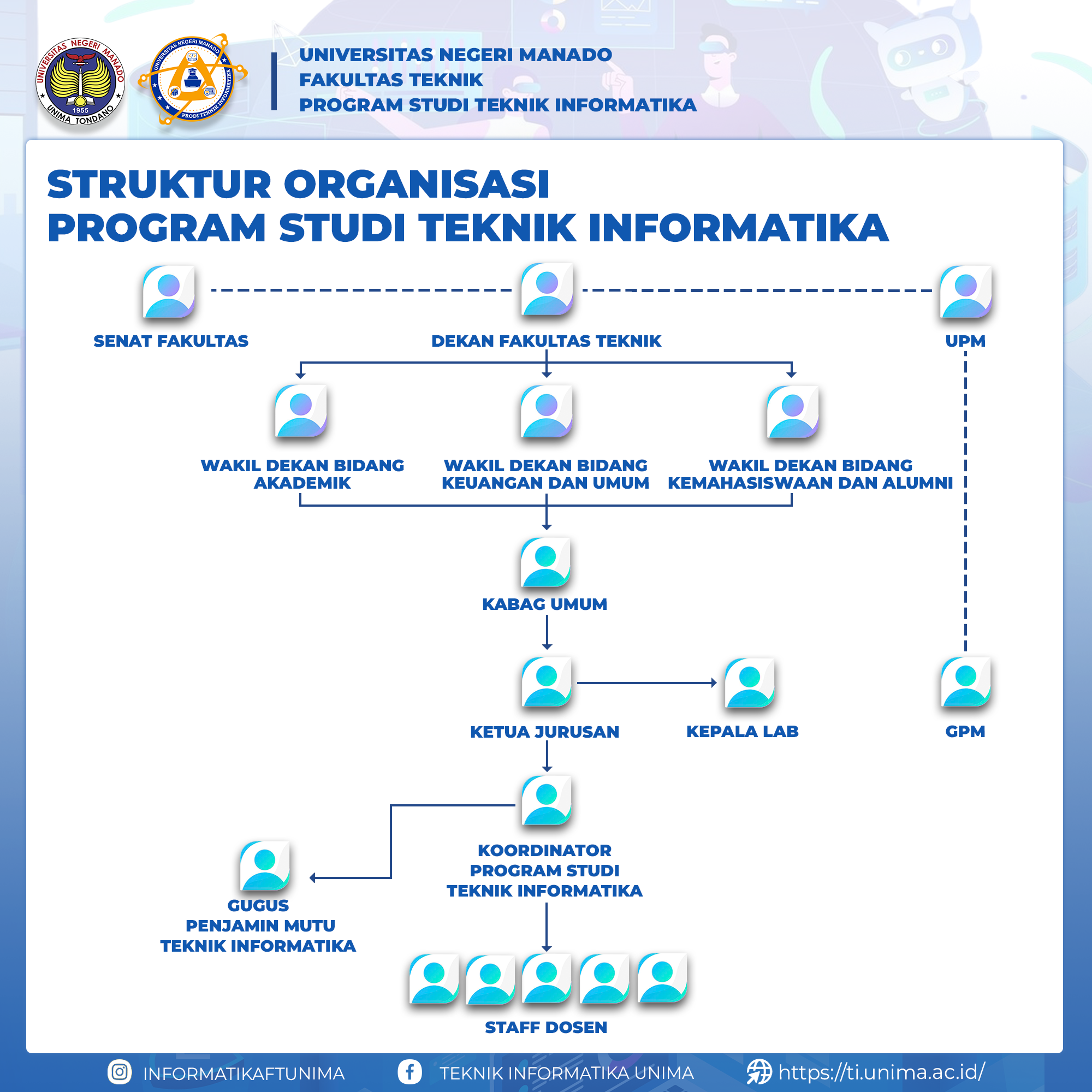 Klik untuk memperbesar gambar Struktur Organisasi Prodi TI UNIMA