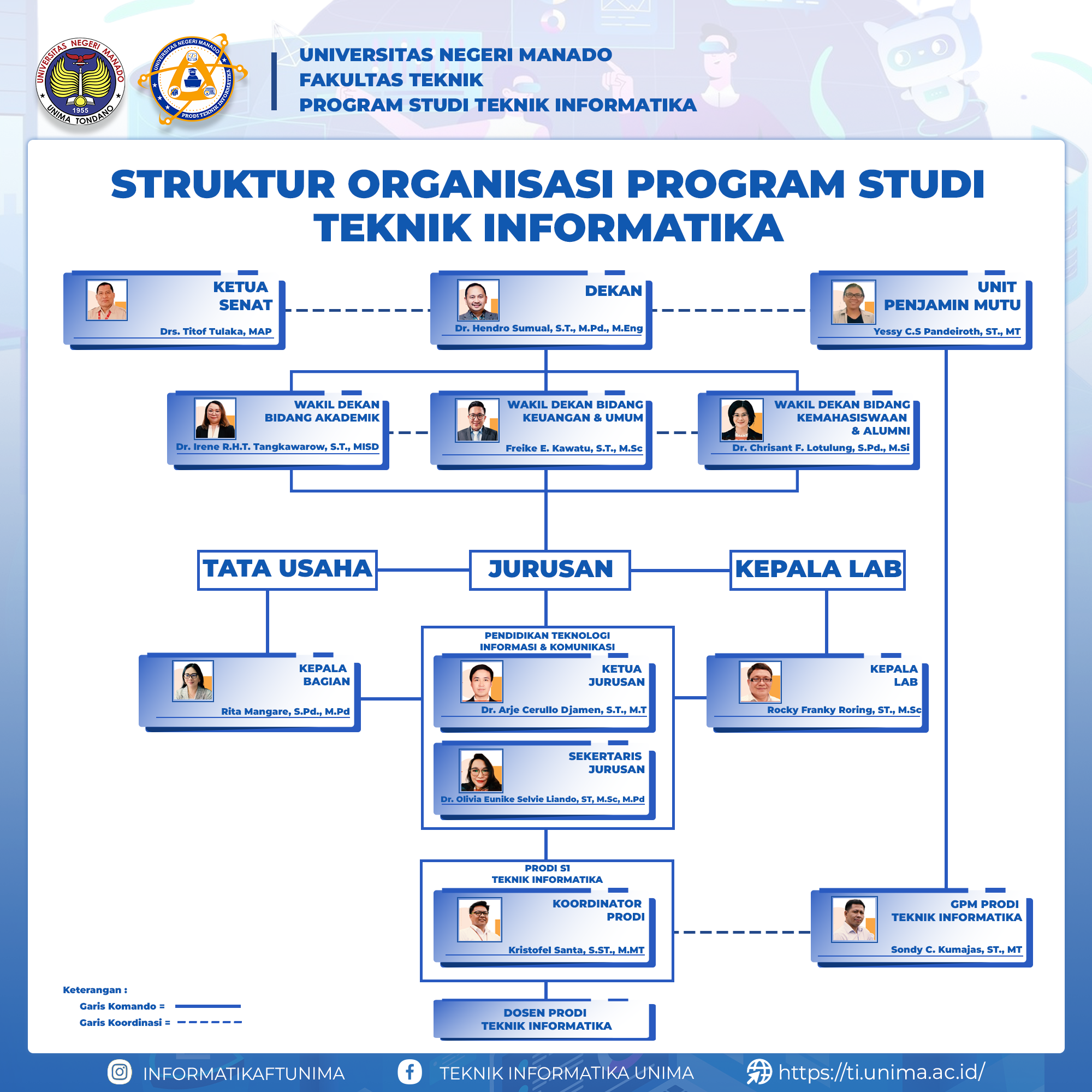 Struktur Organisasi Program Studi Teknik Informatika